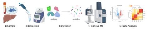 polarimeter instrument university of utah|Mass Spectrometry & Proteomics – Core Research .